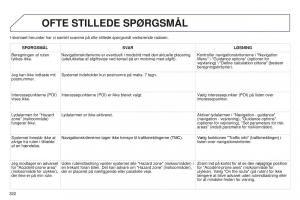 Peugeot-5008-II-2-Bilens-instruktionsbog page 324 min