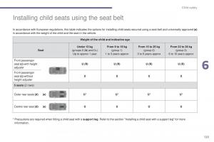 Peugeot-5008-II-2-owners-manual page 125 min