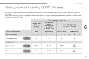 Peugeot-5008-II-2-owners-manual page 131 min