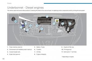 Peugeot-5008-II-2-owners-manual page 200 min