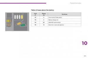 Peugeot-5008-II-2-owners-manual page 245 min