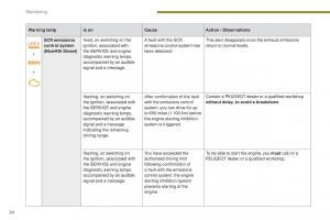 Peugeot-5008-II-2-owners-manual page 26 min