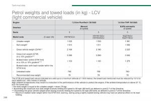 Peugeot-5008-II-2-owners-manual page 262 min