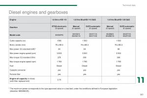 Peugeot-5008-II-2-owners-manual page 263 min