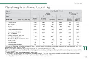 Peugeot-5008-II-2-owners-manual page 265 min