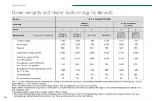 Peugeot-5008-II-2-owners-manual page 266 min