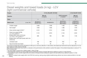 Peugeot-5008-II-2-owners-manual page 268 min