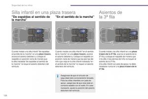 manual--Peugeot-5008-II-2-manual-del-propietario page 122 min