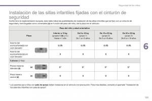 manual--Peugeot-5008-II-2-manual-del-propietario page 125 min