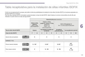 manual--Peugeot-5008-II-2-manual-del-propietario page 131 min