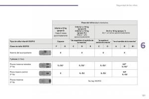 manual--Peugeot-5008-II-2-manual-del-propietario page 133 min