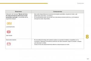 manual--Peugeot-5008-II-2-manual-del-propietario page 159 min
