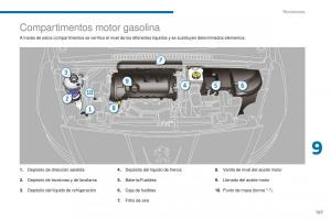 manual--Peugeot-5008-II-2-manual-del-propietario page 199 min