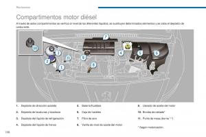 manual--Peugeot-5008-II-2-manual-del-propietario page 200 min