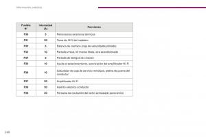 manual--Peugeot-5008-II-2-manual-del-propietario page 242 min