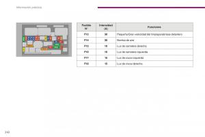 manual--Peugeot-5008-II-2-manual-del-propietario page 244 min