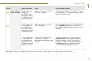 manual--Peugeot-5008-II-2-manual-del-propietario page 25 min
