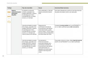 manual--Peugeot-5008-II-2-manual-del-propietario page 26 min