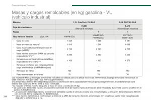 manual--Peugeot-5008-II-2-manual-del-propietario page 262 min