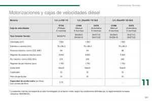 manual--Peugeot-5008-II-2-manual-del-propietario page 263 min