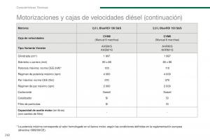 manual--Peugeot-5008-II-2-manual-del-propietario page 264 min