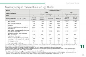 manual--Peugeot-5008-II-2-manual-del-propietario page 265 min