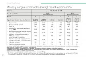 manual--Peugeot-5008-II-2-manual-del-propietario page 266 min