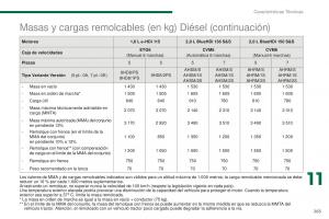 manual--Peugeot-5008-II-2-manual-del-propietario page 267 min