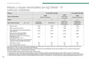 manual--Peugeot-5008-II-2-manual-del-propietario page 268 min