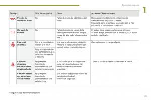 manual--Peugeot-5008-II-2-manual-del-propietario page 27 min