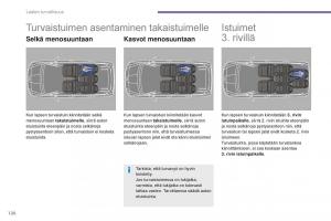 Peugeot-5008-II-2-omistajan-kasikirja page 122 min