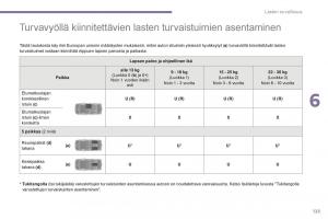 Peugeot-5008-II-2-omistajan-kasikirja page 125 min