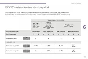 Peugeot-5008-II-2-omistajan-kasikirja page 131 min