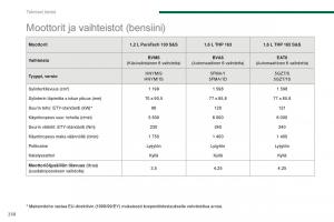 Peugeot-5008-II-2-omistajan-kasikirja page 260 min