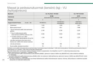 Peugeot-5008-II-2-omistajan-kasikirja page 262 min