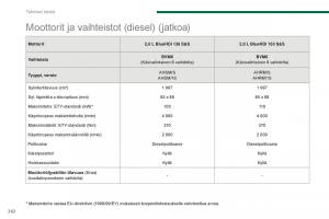 Peugeot-5008-II-2-omistajan-kasikirja page 264 min