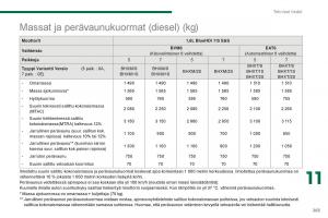 Peugeot-5008-II-2-omistajan-kasikirja page 265 min