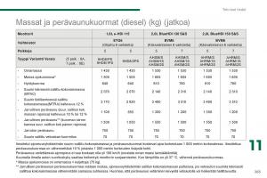 Peugeot-5008-II-2-omistajan-kasikirja page 267 min