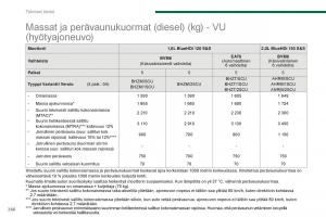 Peugeot-5008-II-2-omistajan-kasikirja page 268 min