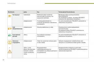 Peugeot-5008-II-2-omistajan-kasikirja page 28 min