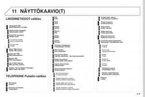 Peugeot-5008-II-2-omistajan-kasikirja page 321 min