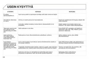 Peugeot-5008-II-2-omistajan-kasikirja page 350 min