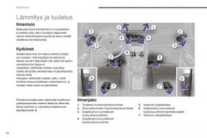 Peugeot-5008-II-2-omistajan-kasikirja page 62 min