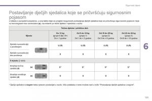 Peugeot-5008-II-2-vlasnicko-uputstvo page 125 min