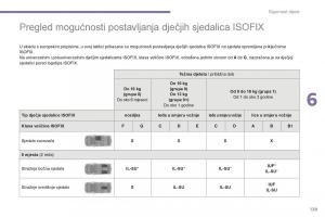 Peugeot-5008-II-2-vlasnicko-uputstvo page 131 min