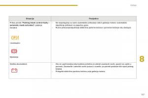 Peugeot-5008-II-2-vlasnicko-uputstvo page 159 min