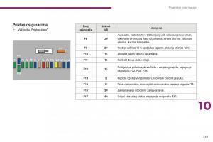 Peugeot-5008-II-2-vlasnicko-uputstvo page 241 min