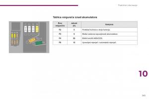 Peugeot-5008-II-2-vlasnicko-uputstvo page 245 min