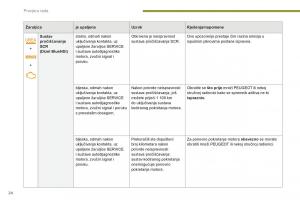 Peugeot-5008-II-2-vlasnicko-uputstvo page 26 min