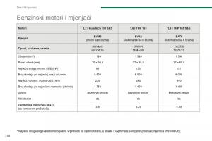 Peugeot-5008-II-2-vlasnicko-uputstvo page 260 min